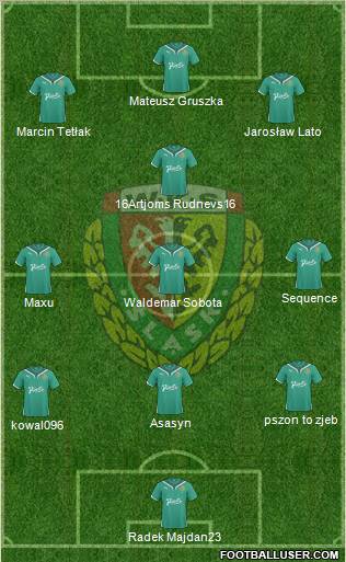 WKS Slask Wroclaw Formation 2011