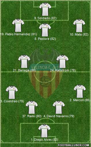 Valencia C.F., S.A.D. Formation 2011