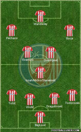 FC Red Star Belgrade Formation 2011