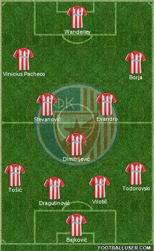 FC Red Star Belgrade Formation 2011