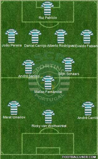 Sporting Clube de Portugal - SAD Formation 2011