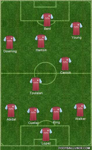 Aston Villa Formation 2011