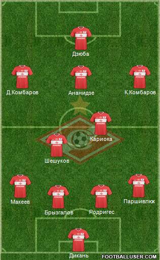 Spartak Moscow Formation 2011