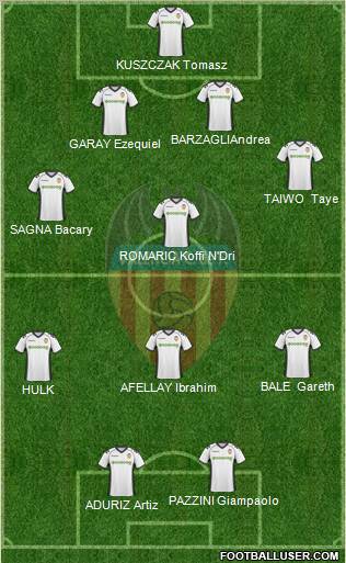 Valencia C.F., S.A.D. Formation 2011