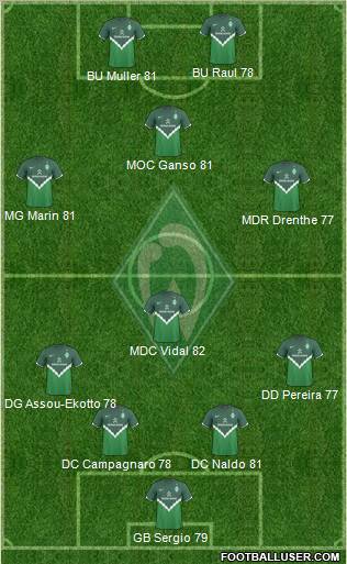 Werder Bremen Formation 2011