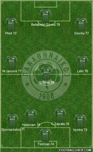 Panathinaikos AO Formation 2011