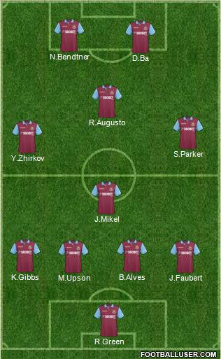 West Ham United Formation 2011