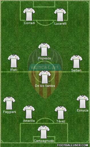 Valencia C.F., S.A.D. Formation 2011