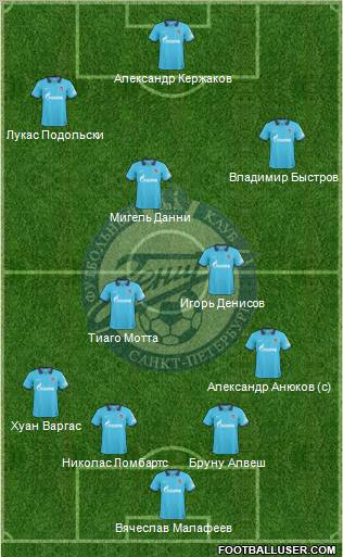 Zenit St. Petersburg Formation 2011