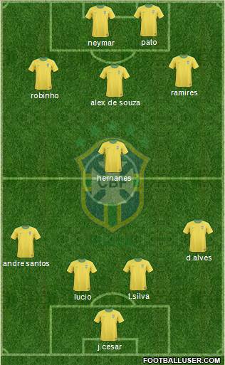 Brazil Formation 2011