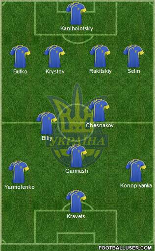 Ukraine Formation 2011