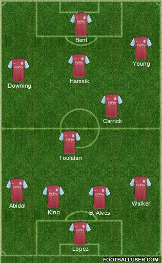 Aston Villa Formation 2011