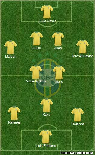 Brazil Formation 2011