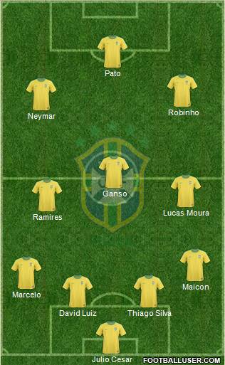 Brazil Formation 2011