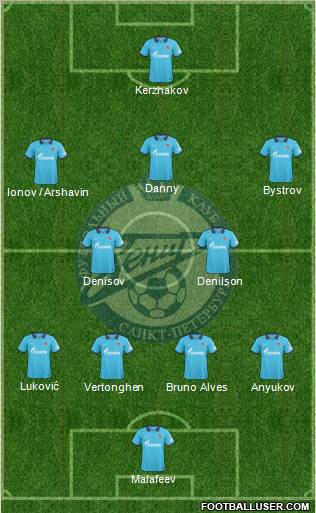 Zenit St. Petersburg Formation 2011