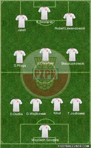 Poland Formation 2011