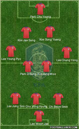 South Korea Formation 2011