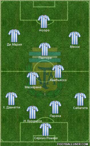 Argentina Formation 2011