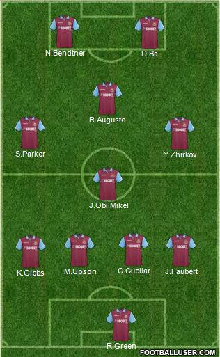 West Ham United Formation 2011