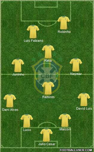 Brazil Formation 2011