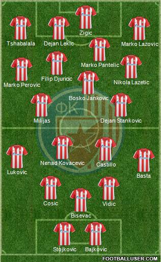 FC Red Star Belgrade Formation 2011