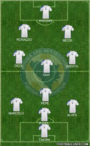 Bosnia and Herzegovina Formation 2011