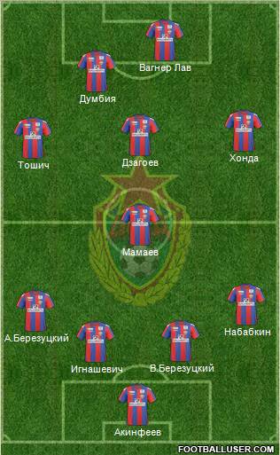 CSKA Moscow Formation 2011