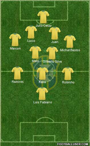 Brazil Formation 2011