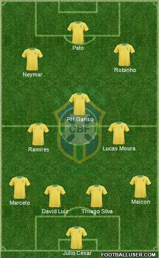 Brazil Formation 2011