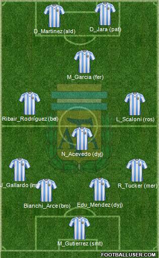 Argentina Formation 2011