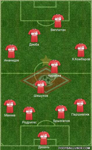 Spartak Moscow Formation 2011