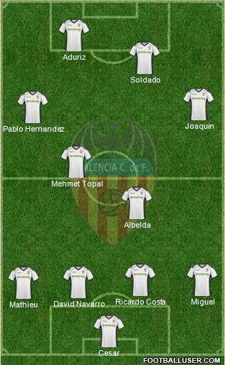 Valencia C.F., S.A.D. Formation 2011