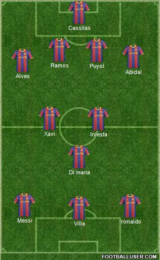 F.C. Barcelona B Formation 2011