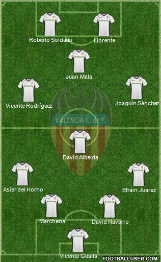 Valencia C.F., S.A.D. Formation 2011