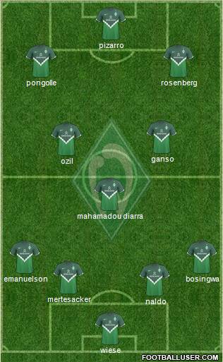 Werder Bremen Formation 2011