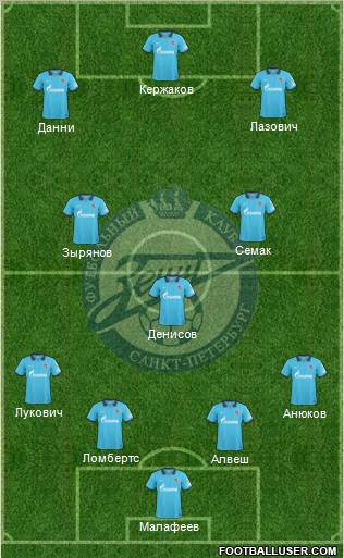 Zenit St. Petersburg Formation 2011