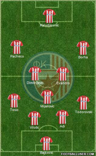 FC Red Star Belgrade Formation 2011