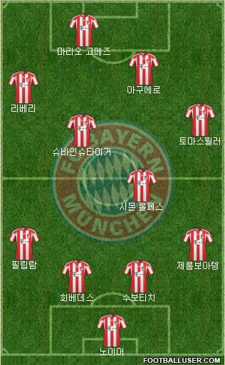 FC Bayern München Formation 2011