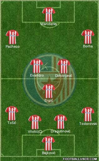 FC Red Star Belgrade Formation 2011