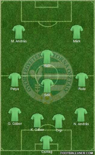 Gyori ETO FC Formation 2011