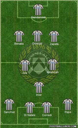 Udinese Formation 2011