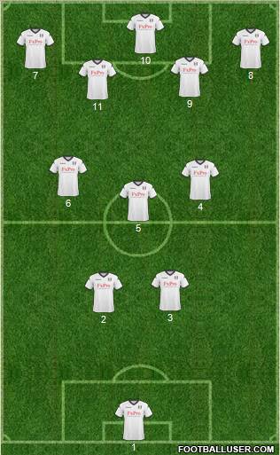 Fulham Formation 2011