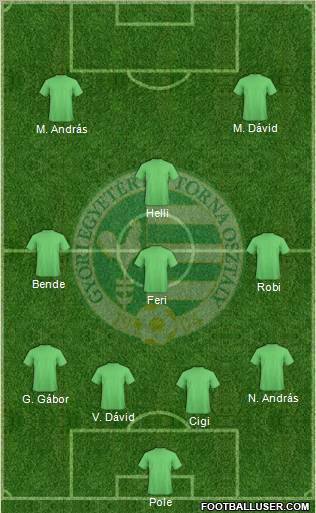 Gyori ETO FC Formation 2011