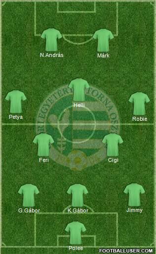 Gyori ETO FC Formation 2011