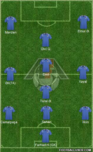 Azerbaijan Formation 2011