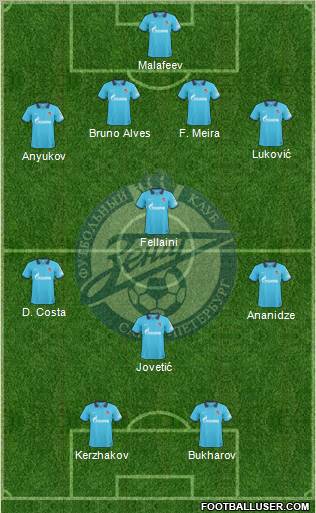 Zenit St. Petersburg Formation 2011