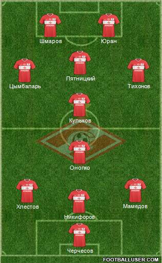 Spartak Moscow Formation 2011