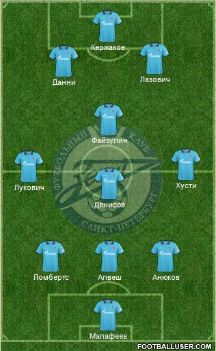 Zenit St. Petersburg Formation 2011