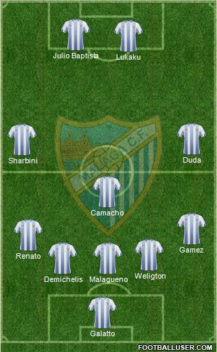 Málaga C.F., S.A.D. Formation 2011