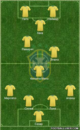 Brazil Formation 2011